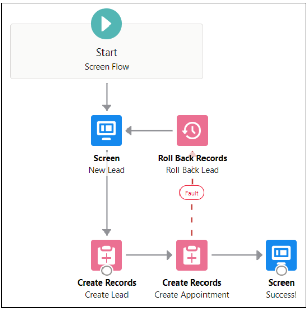 Salesforce Winter Release Notes