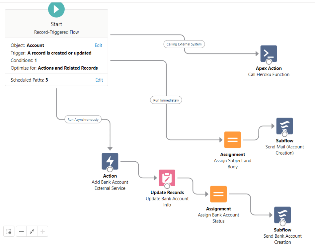 Salesforce Winter 22 Release Notes