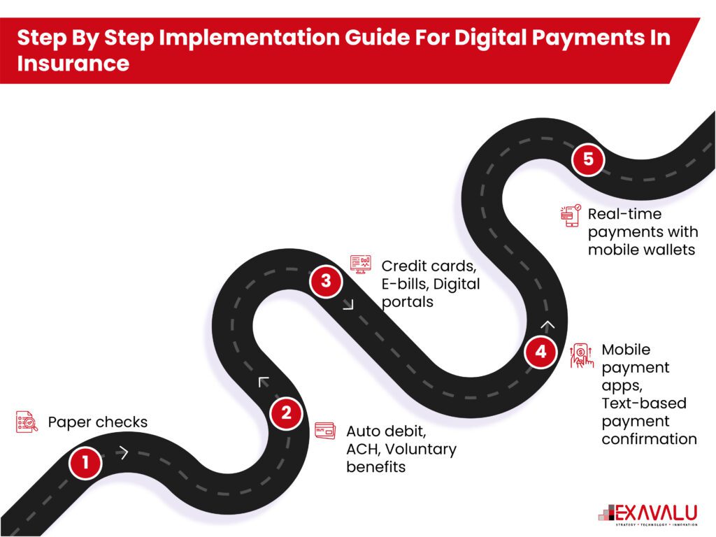 insurance payment processing