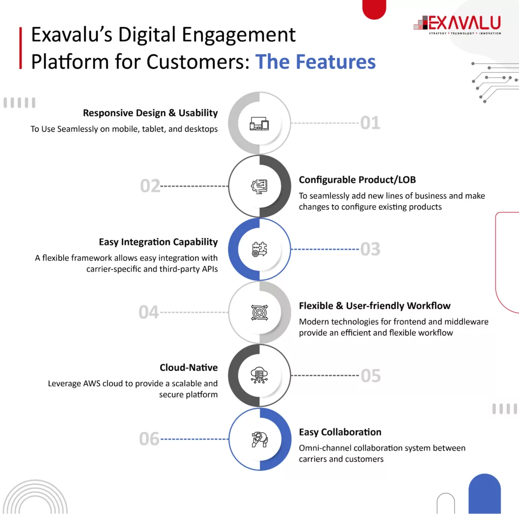 role of customer portal in first notice of loss in insurance 