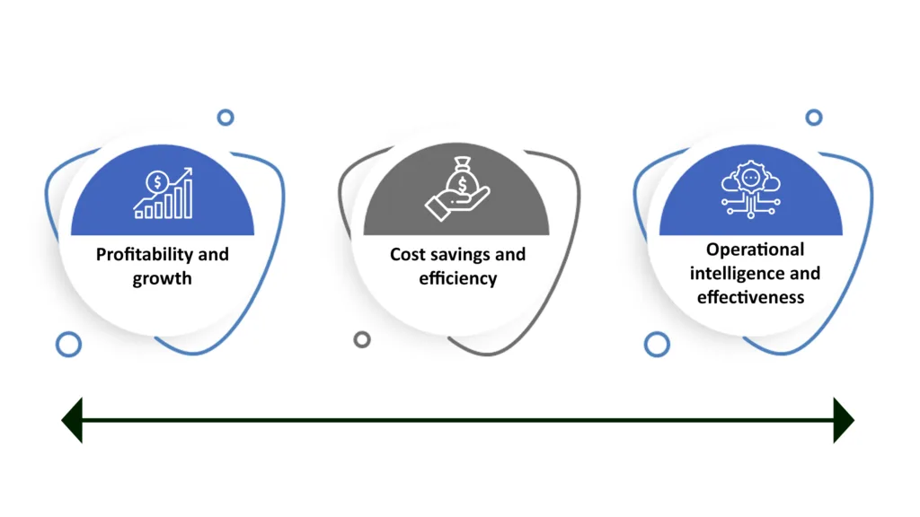 AI for P&C Insurance
