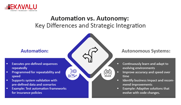 Automation-and-autonomous-blog