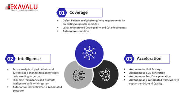 Automation-and-autonomous-blog